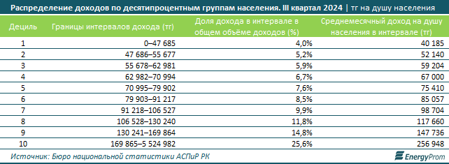 Какова реальная покупательная способность доходов населения в Казахстане  3680740 — Kapital.kz 