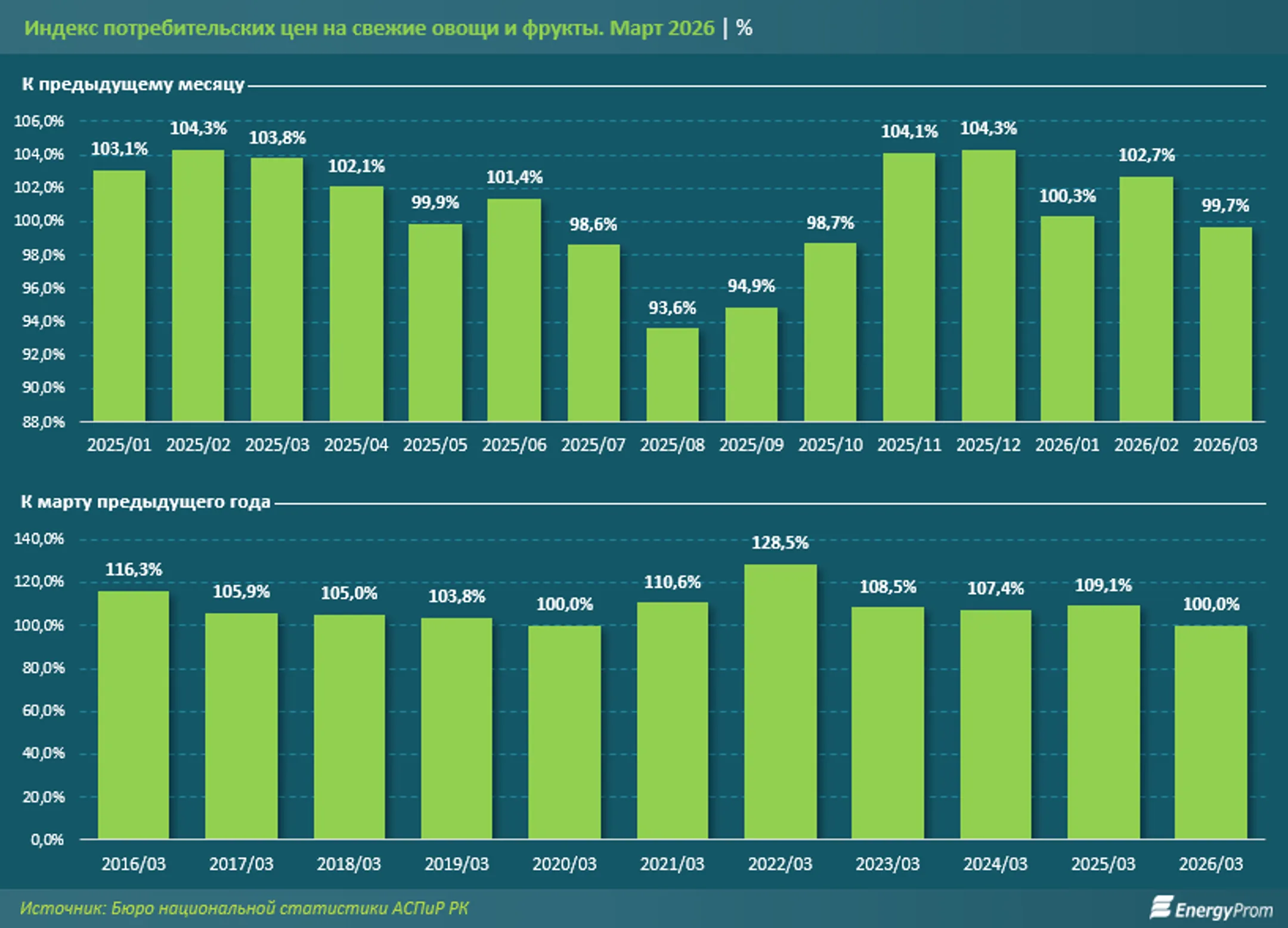 Изображение Kapital.kz