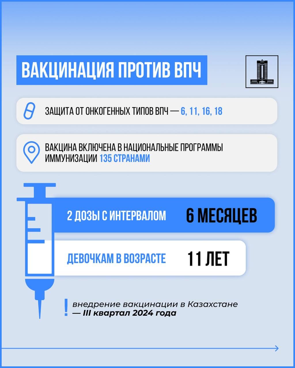 Свыше 9,7 млрд тенге выделило правительство на закуп вакцины против ВПЧ   3024427 - Kapital.kz 