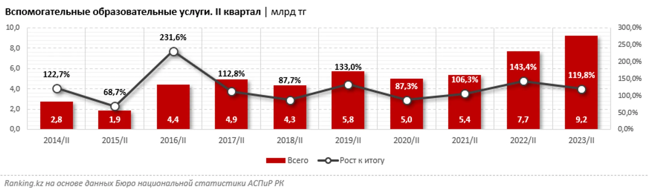 Изображение Kapital.kz