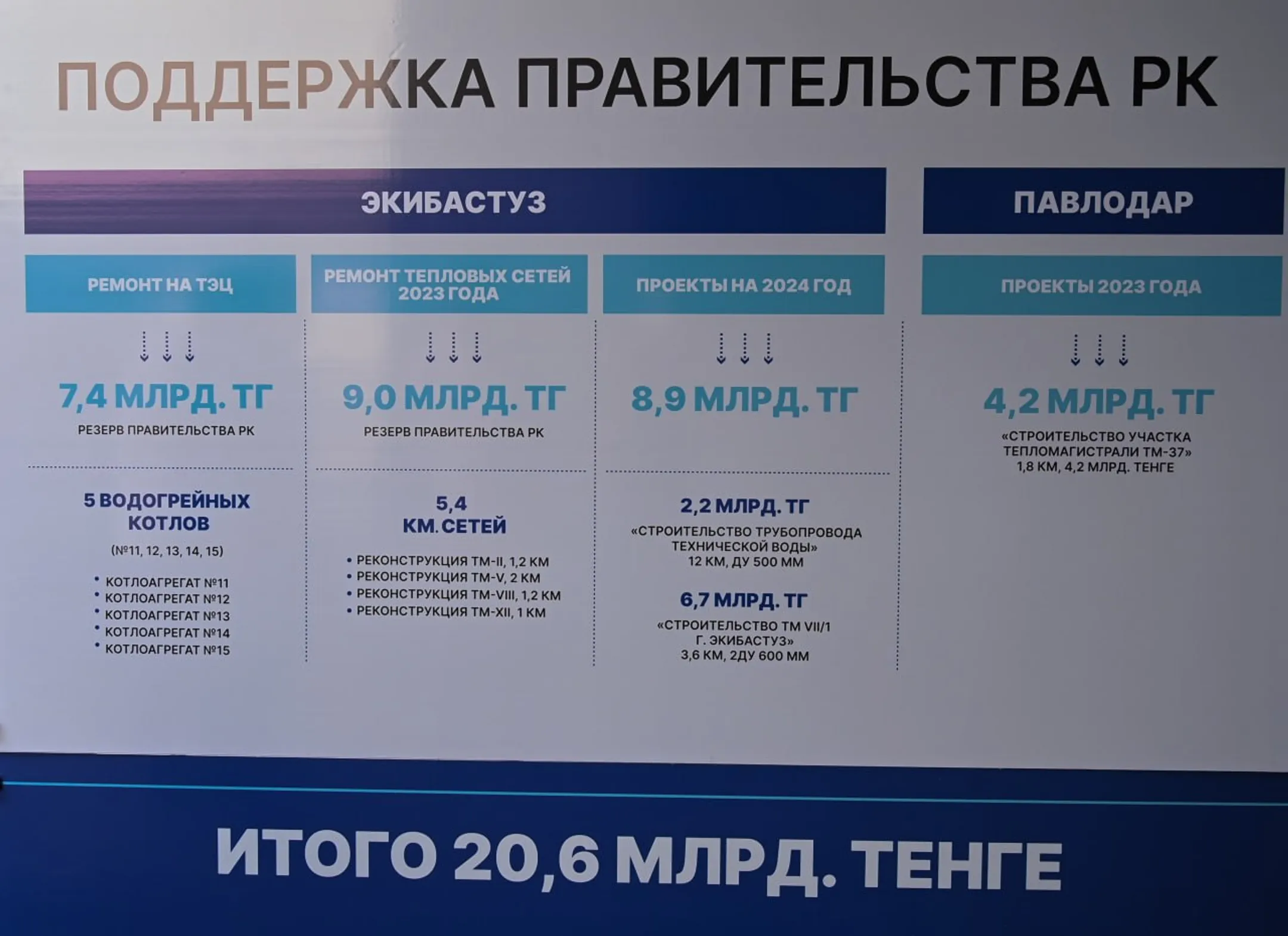 В Экибастузе предложили построить новую тепломагистраль - Image Kapital.kz