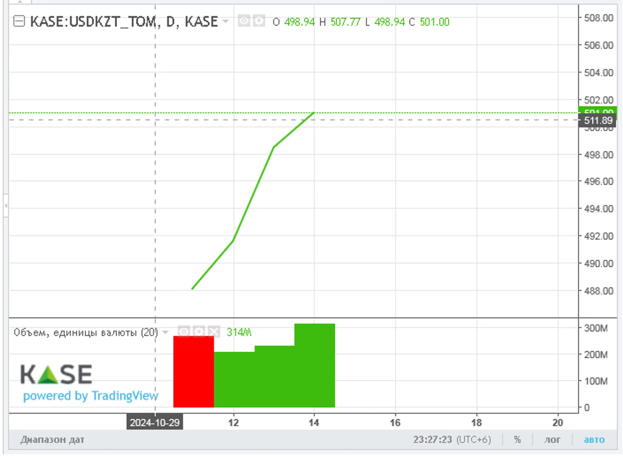 Изображение Kapital.kz