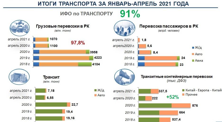 Промышленность в зоне роста     749679 - Kapital.kz 