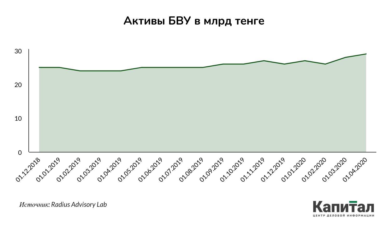 Как долго казахстанские банки могут быть устойчивыми к кризису? 301689 - Kapital.kz 