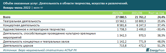 Билеты в казахстанские театры подорожали почти на треть  1724359 - Kapital.kz 