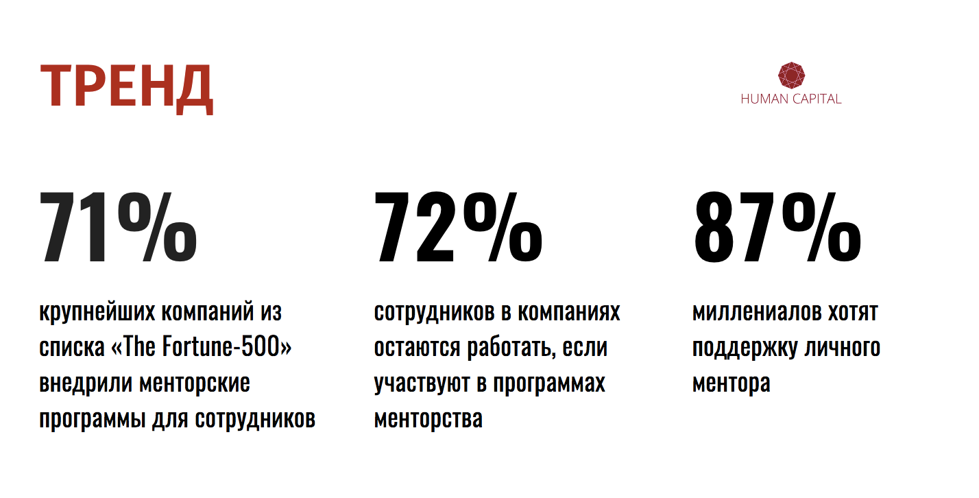 Финансисты Казахстана менторят молодых людей из регионов 1647036 - Kapital.kz 