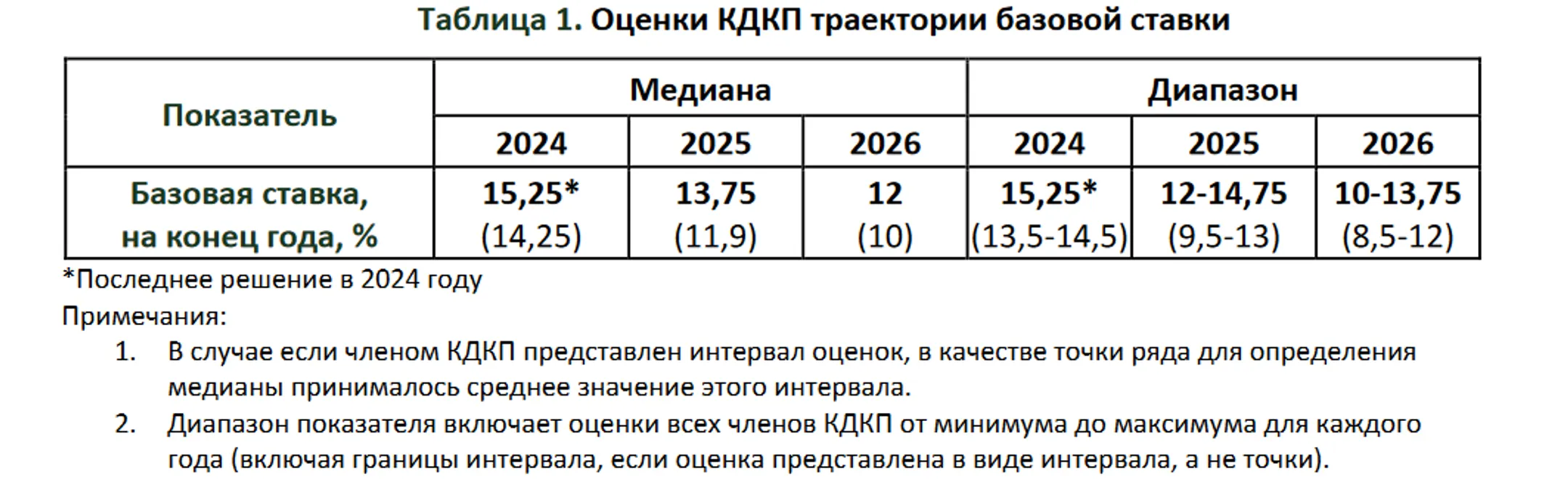Изображение Kapital.kz