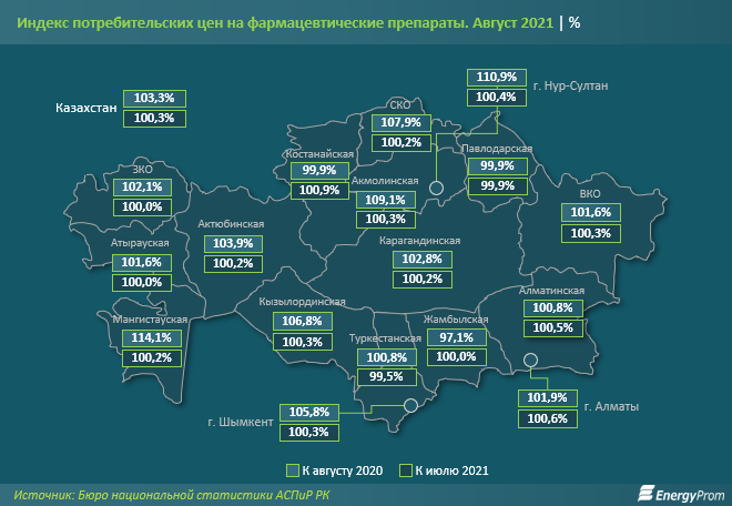 За год фармпрепараты подорожали на 3,3% 969836 - Kapital.kz 