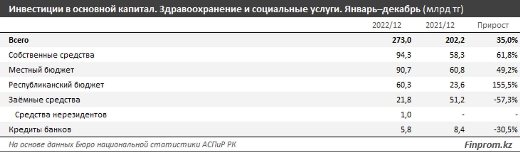 Изображение Kapital.kz