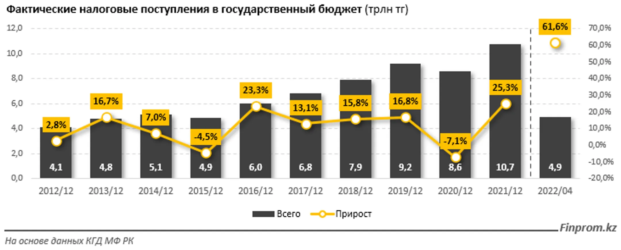 Изображение Kapital.kz