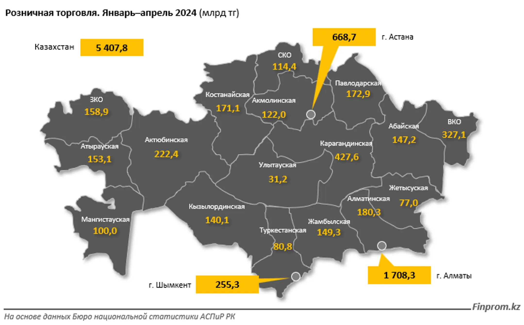Объем розничной торговли в Казахстане с начала года достиг 5,4 трлн тенге - Image Kapital.kz