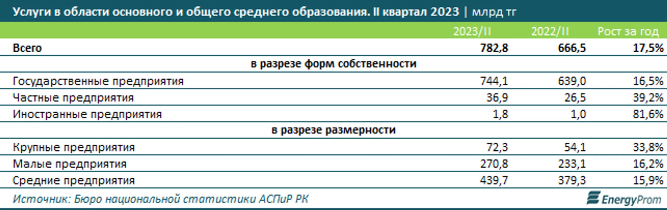 Изображение Kapital.kz