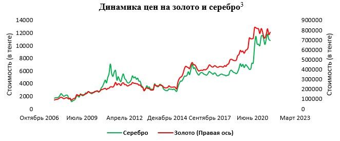 В Нацбанке рассказали об альтернативных инструментах инвестирования 1219587 - Kapital.kz 