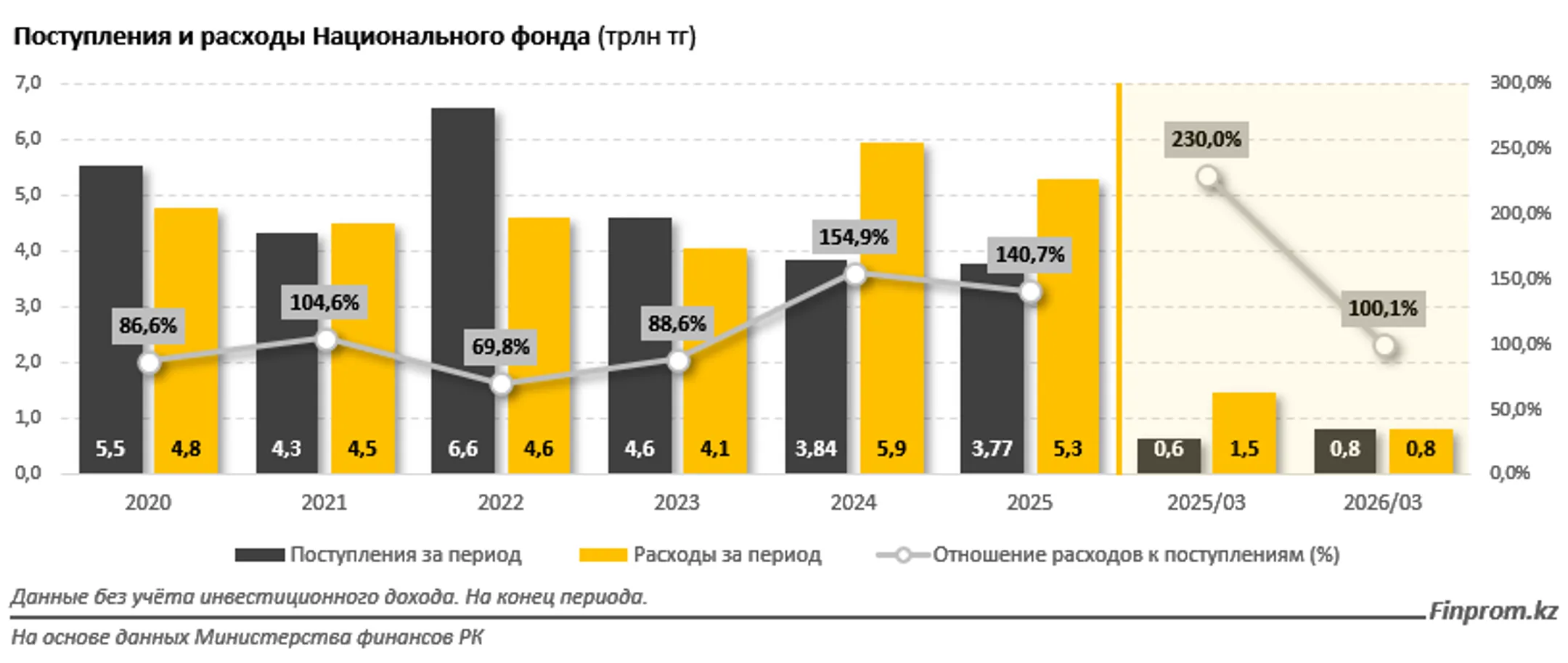 Изображение Kapital.kz