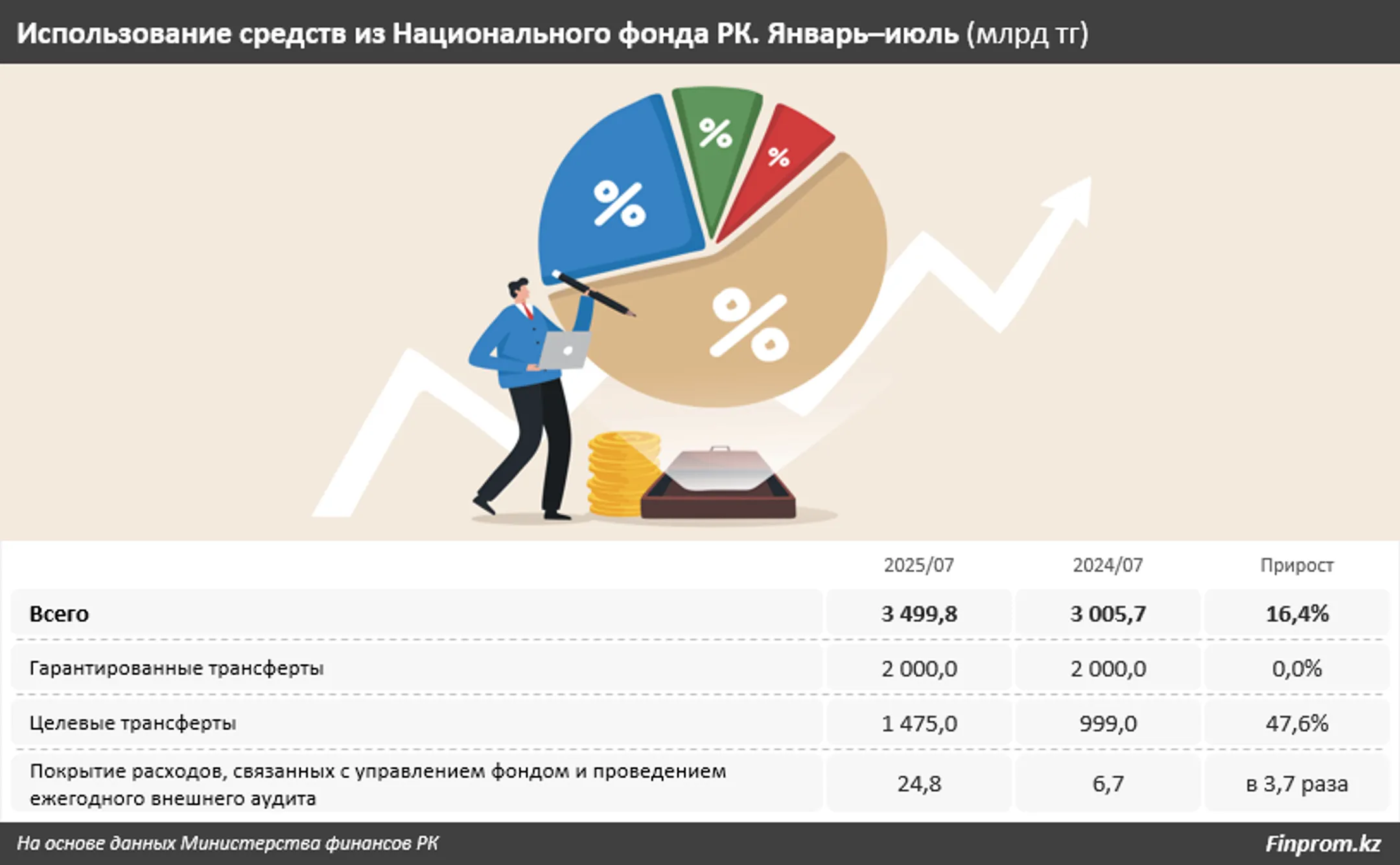 Изображение Kapital.kz