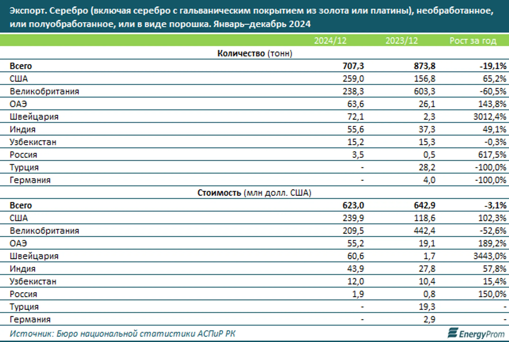 Изображение Kapital.kz