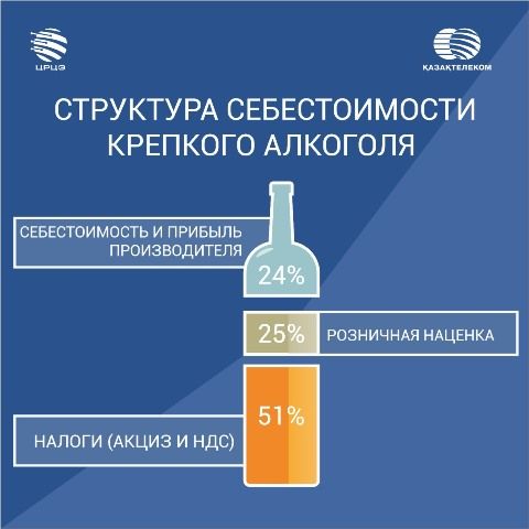 Зачем нужно маркировать алкоголь 523211 - Kapital.kz 