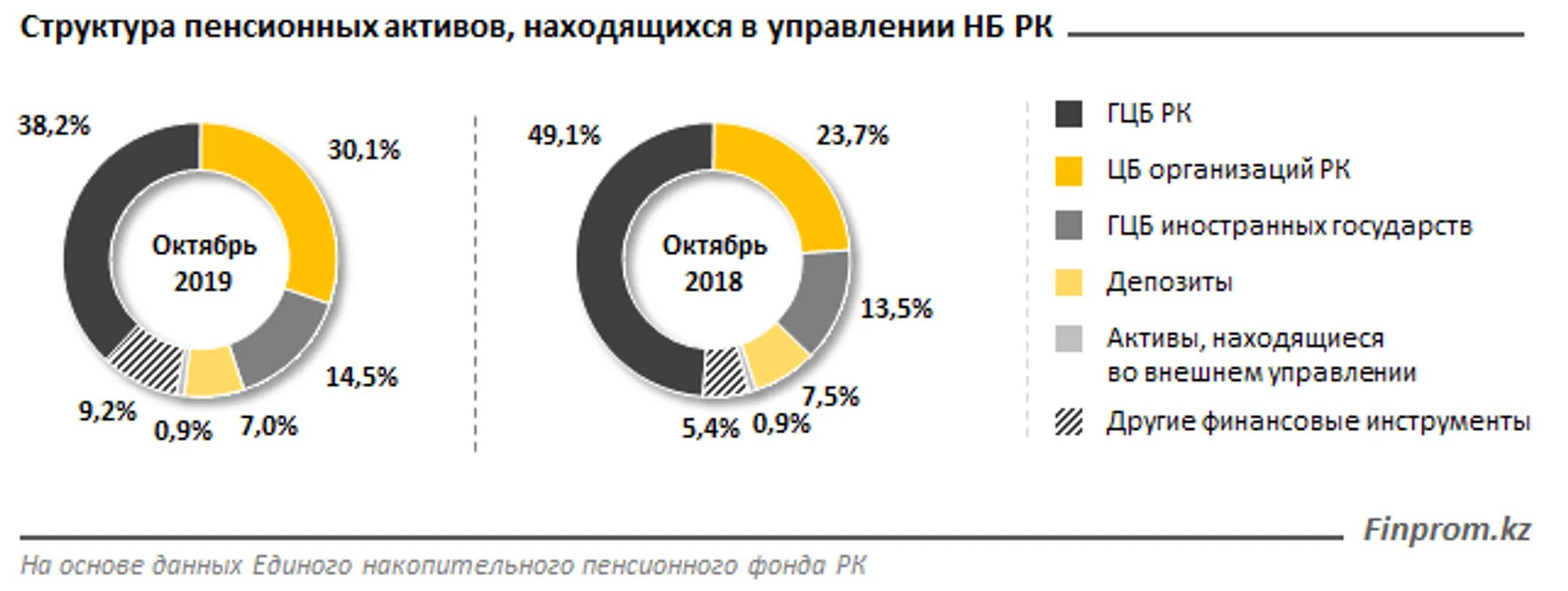 С 2014 года по пенсионным активам начислено 3,7 трлн тенге инвестдохода - Image Kapital.kz