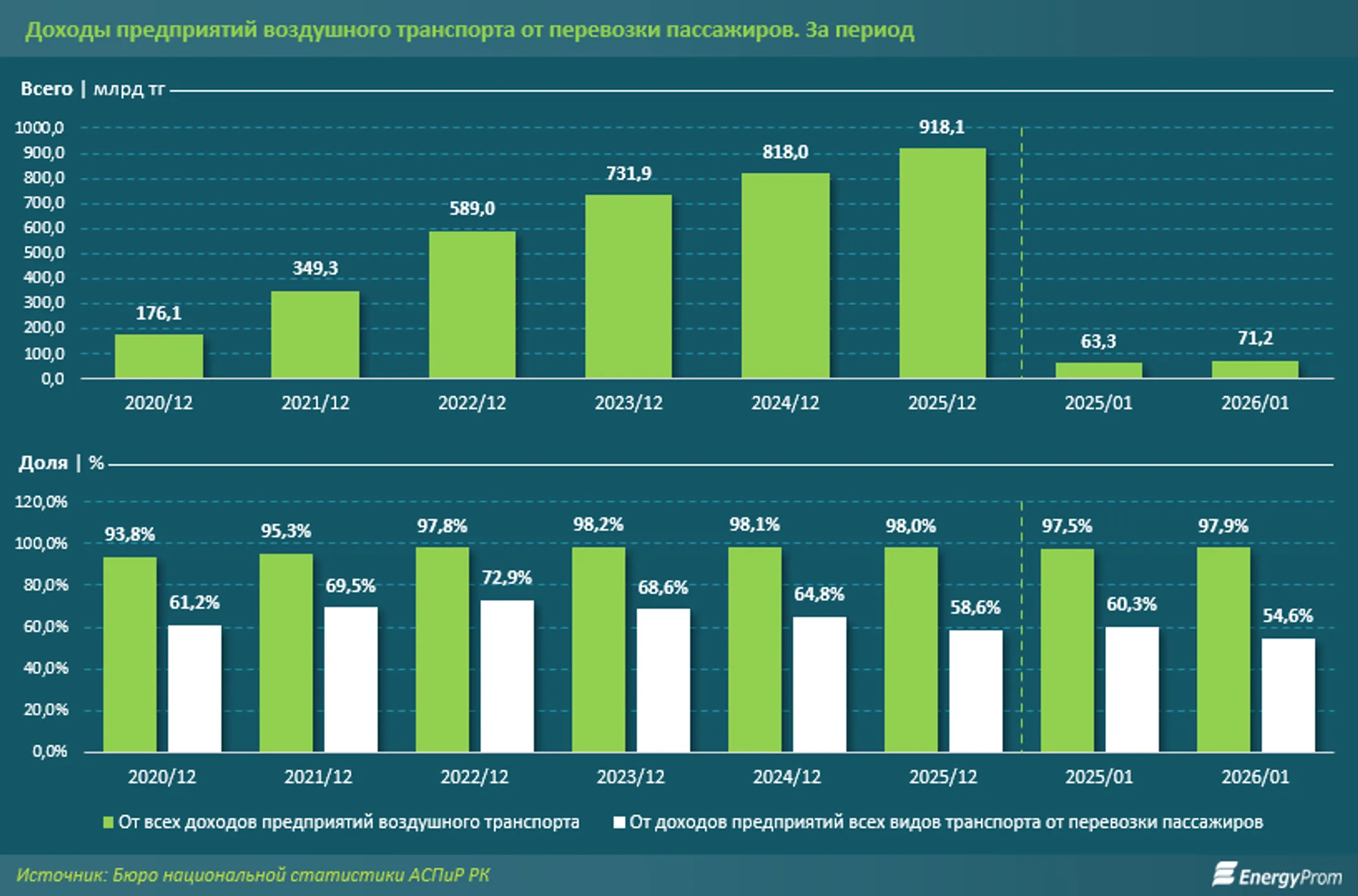Изображение Kapital.kz