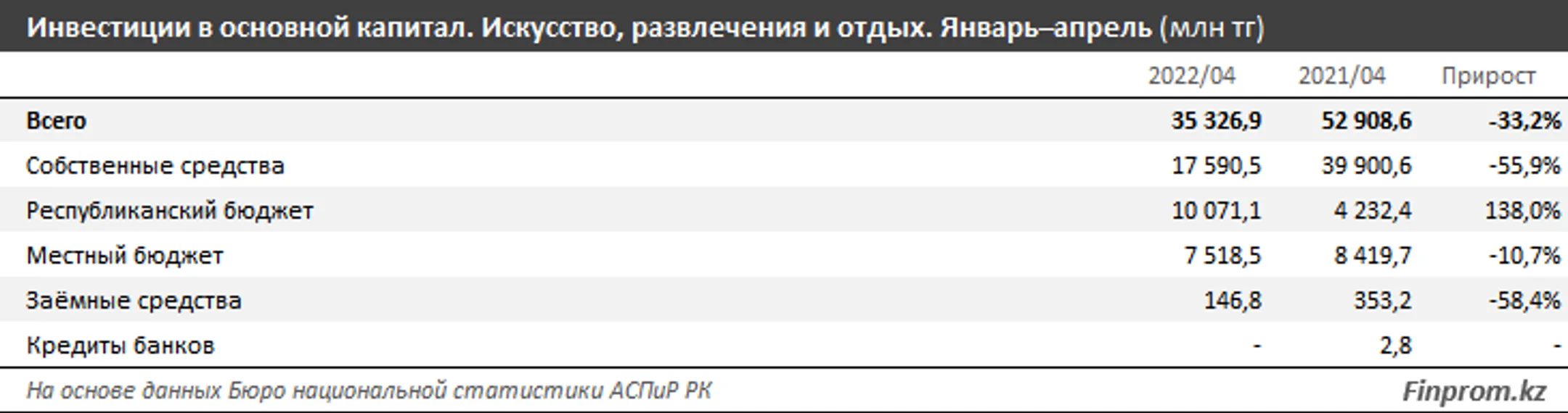 Изображение Kapital.kz