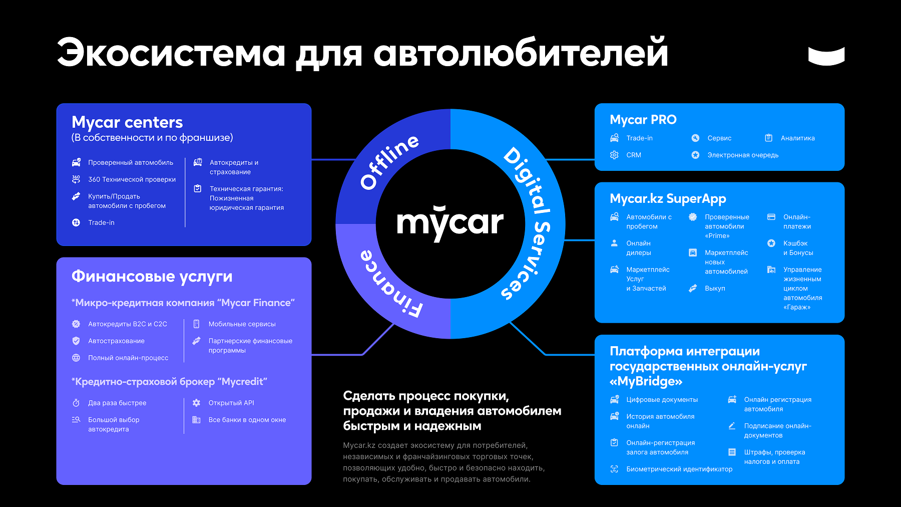 Платформа Mycredit меняет подход к автокредитованию в Казахстане 2227341 - Kapital.kz 