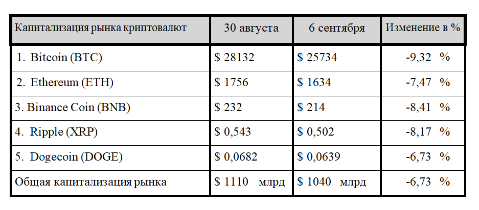 Поражение SEC в суде дало крипторынку надежду на скорый бум 2381372 - Kapital.kz 