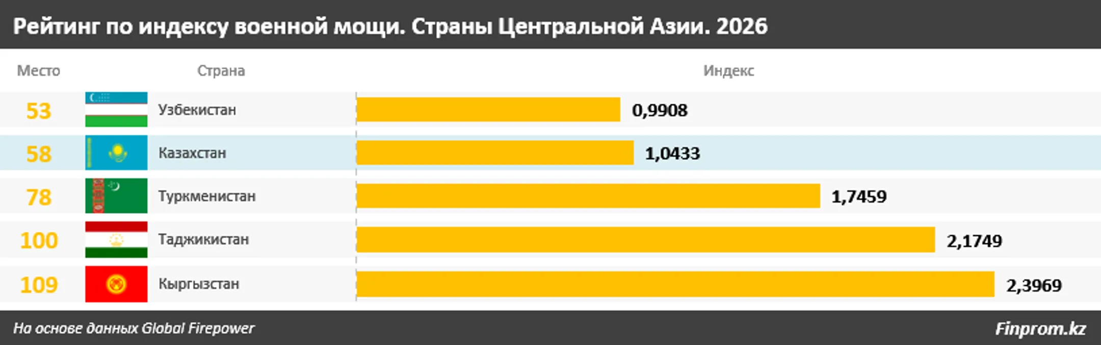 Изображение Kapital.kz