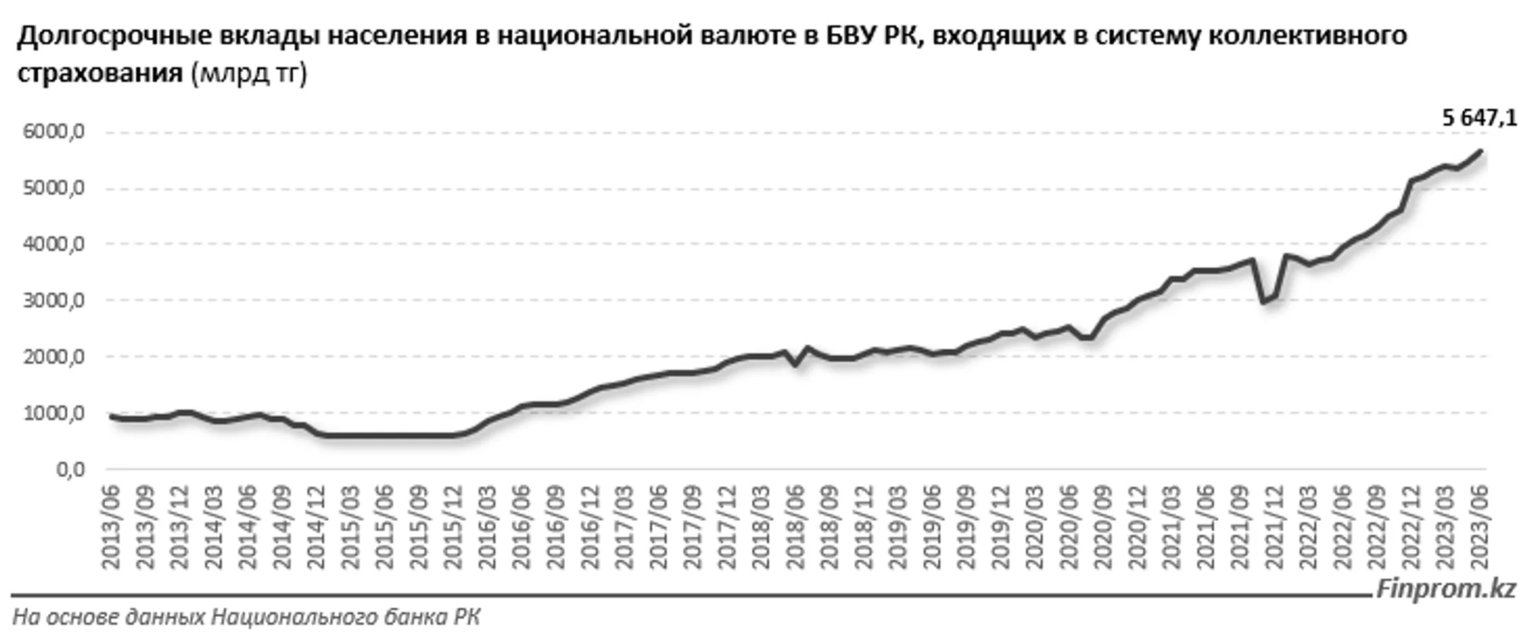 Изображение Kapital.kz