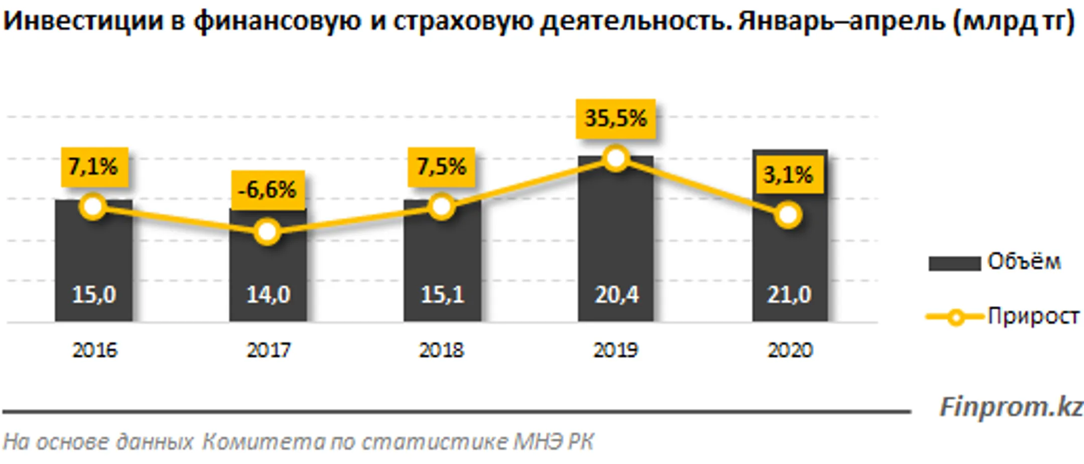 Изображение Kapital.kz