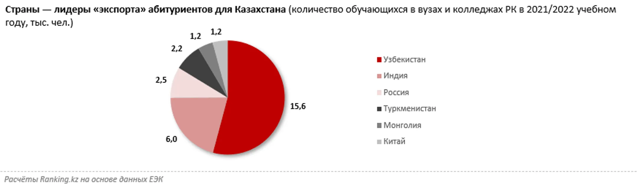 Изображение Kapital.kz