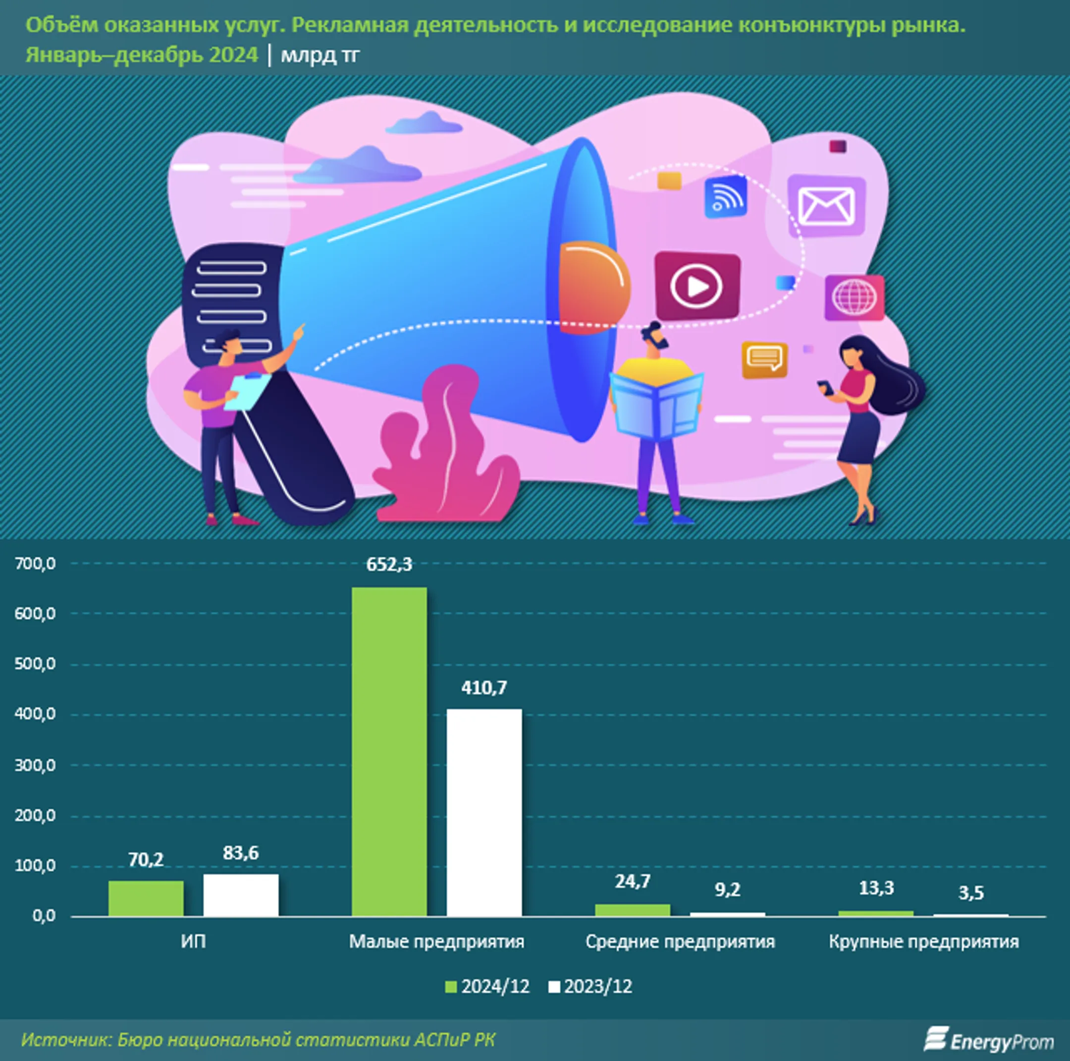 Изображение Kapital.kz