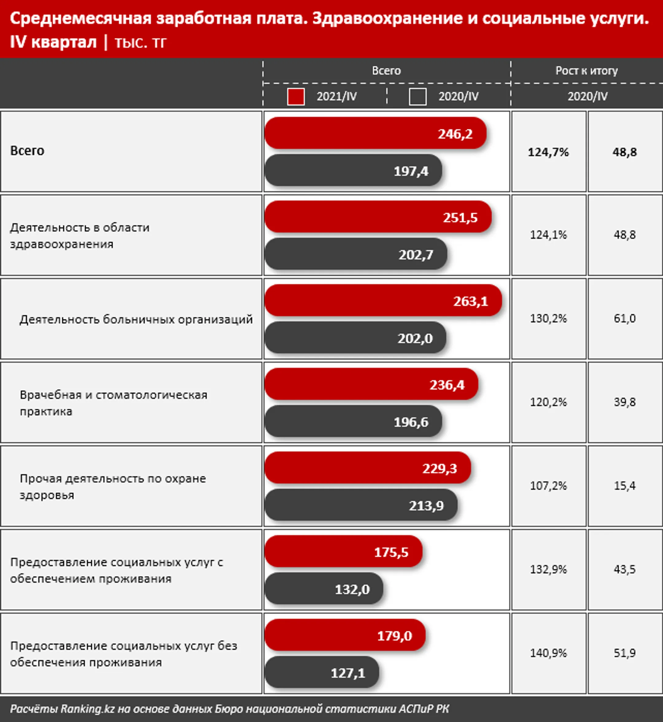 Изображение Kapital.kz