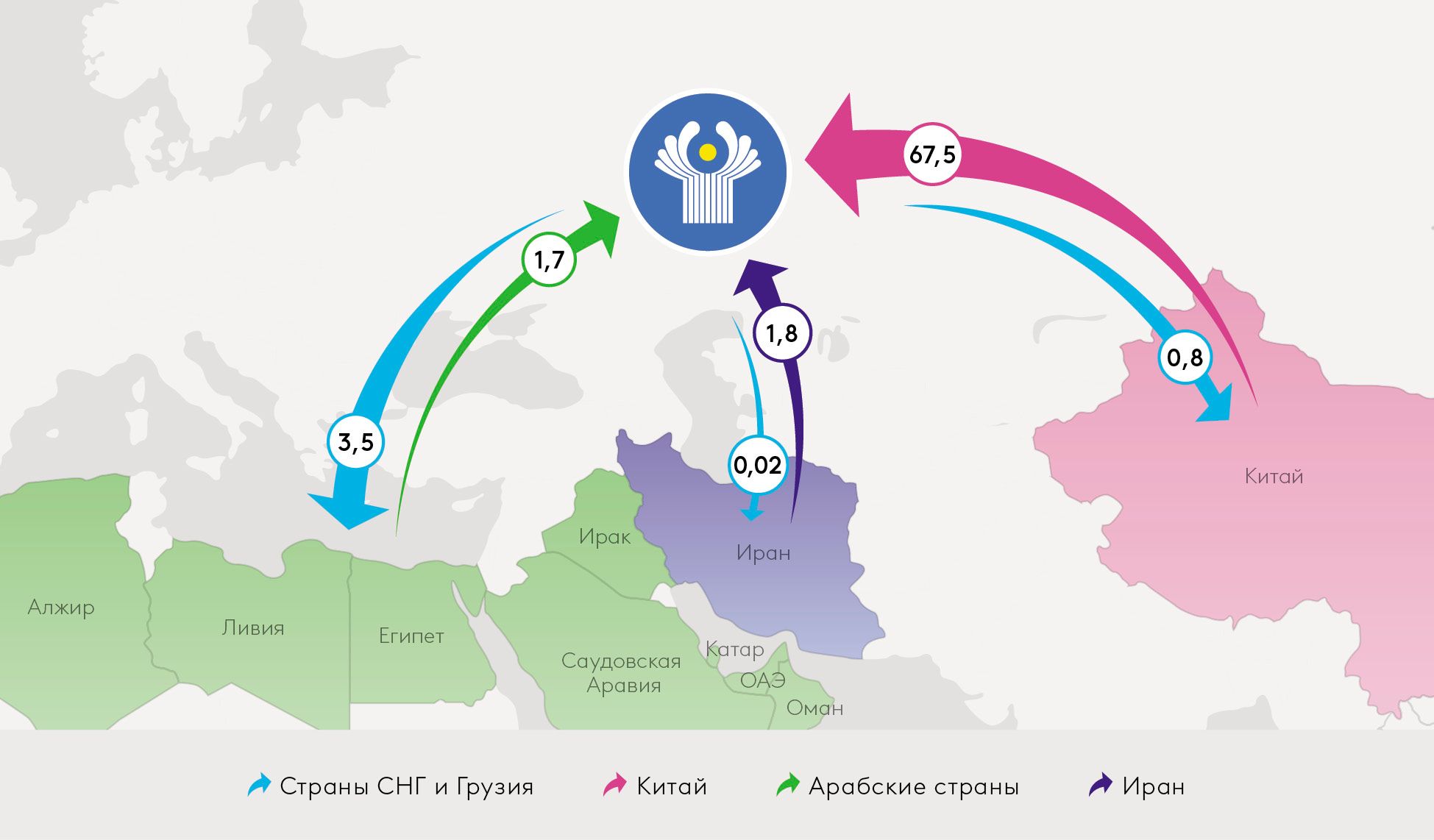 По привлечению взаимных иностранных инвестиций в СНГ лидирует Казахстан 1756255 - Kapital.kz 