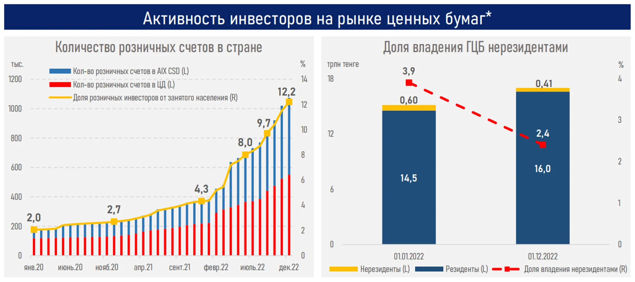 Изображение Kapital.kz