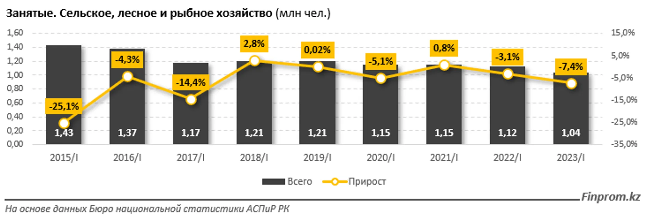 Изображение Kapital.kz