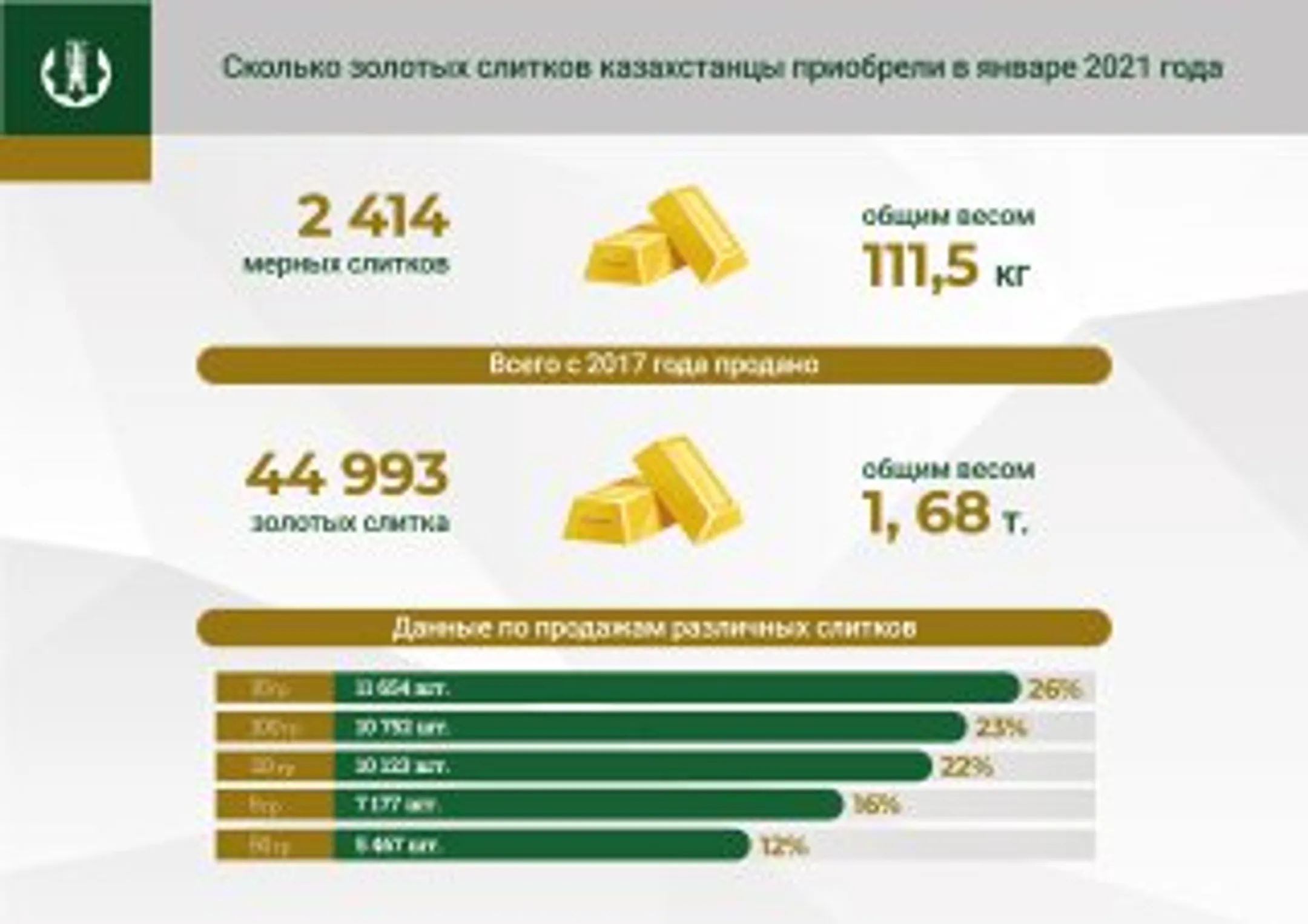 Изображение Kapital.kz