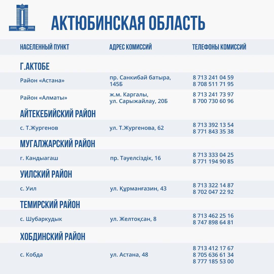 Комиссии по оценке ущерба от паводков работают во всех регионах ЧС 2932753 - Kapital.kz 