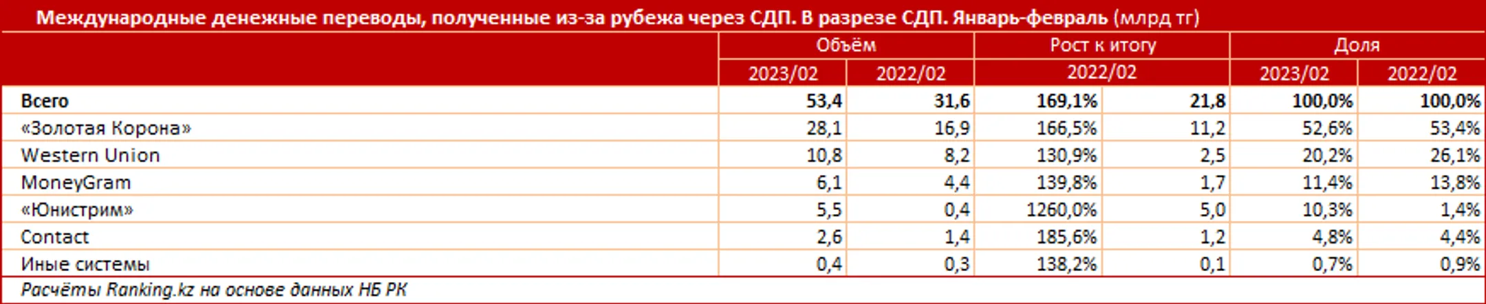 Изображение Kapital.kz