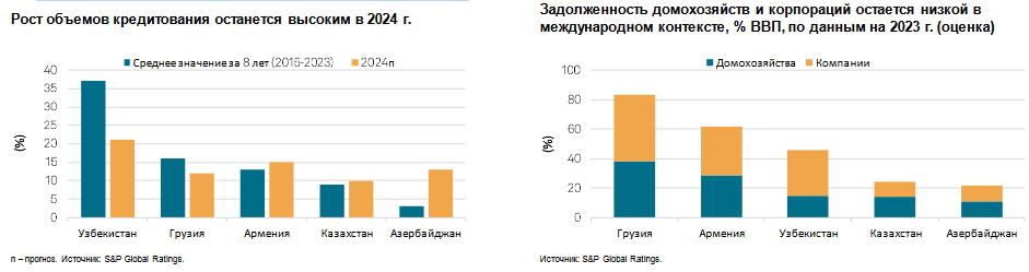 Снижение господдержки будет сдерживать рост ипотеки - S&P 2810865 - Kapital.kz 