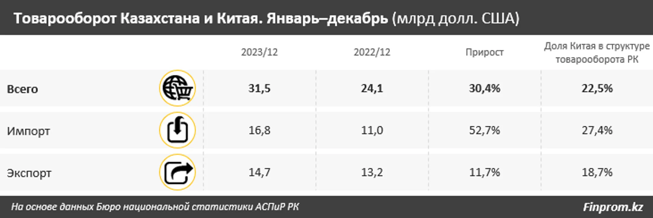 Изображение Kapital.kz