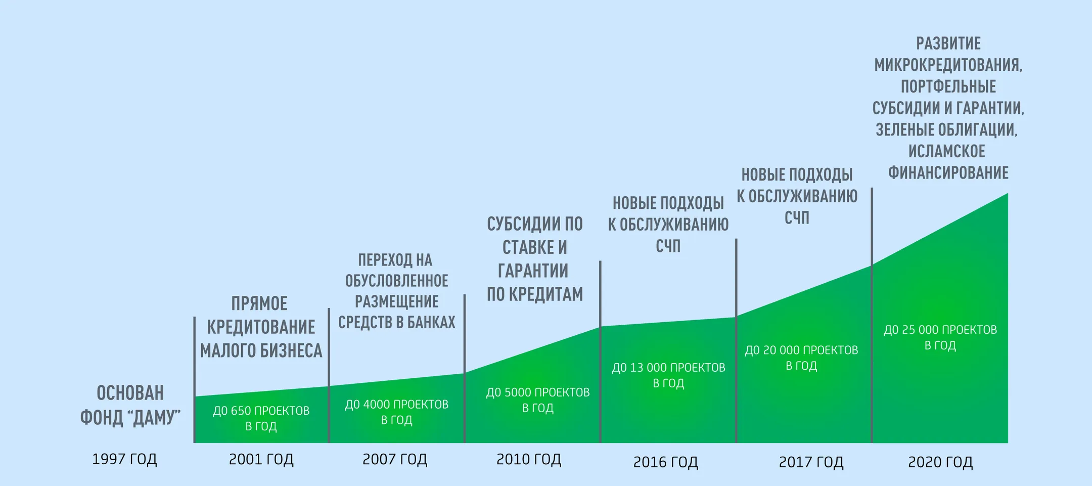 Изображение Kapital.kz