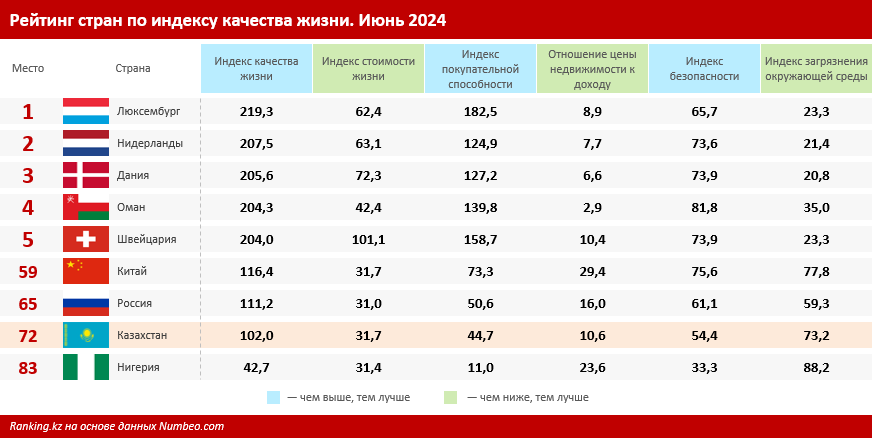 Как казахстанцы оценивают свой уровень жизни 3237955 - Kapital.kz 