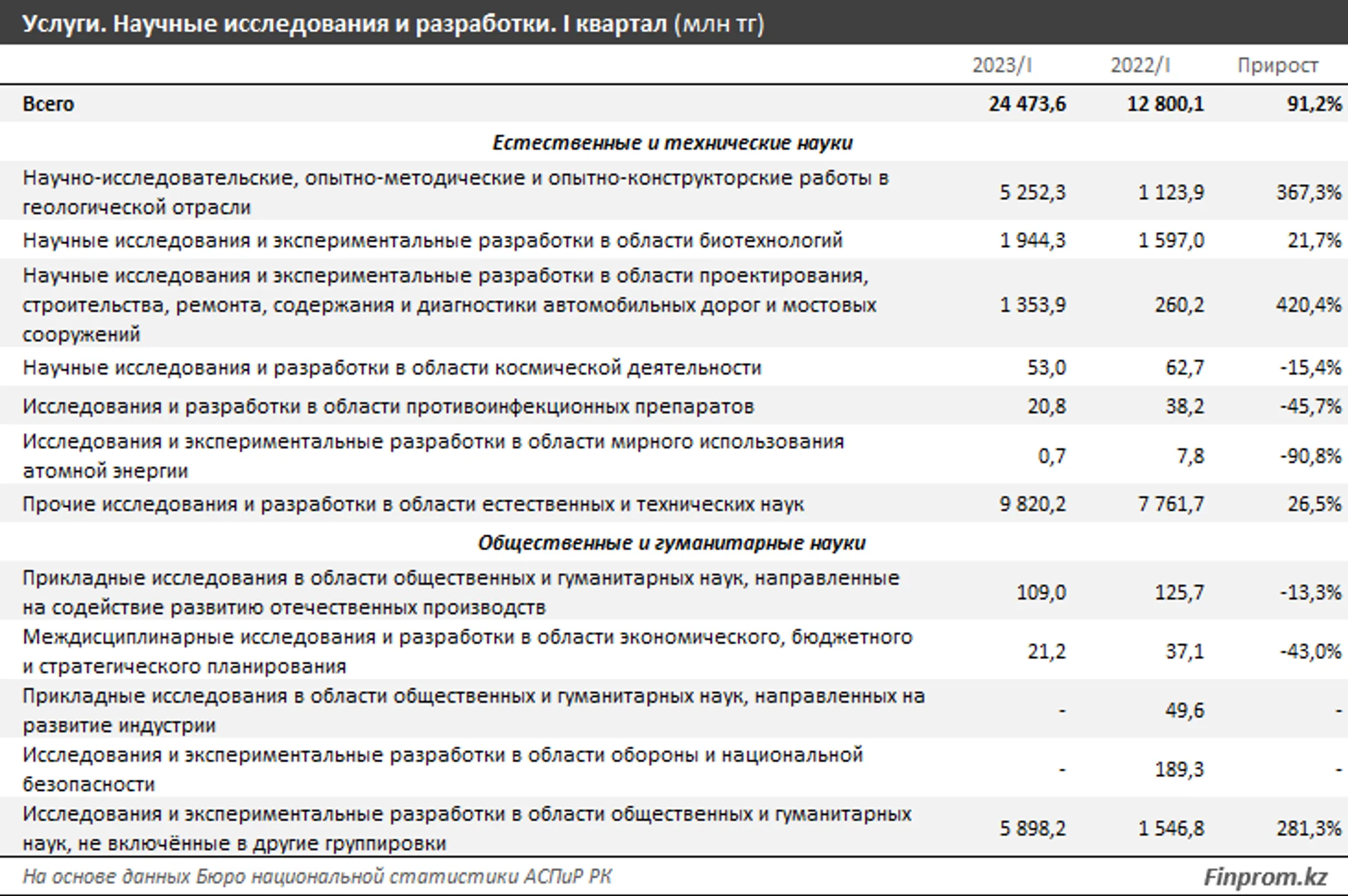 Изображение Kapital.kz