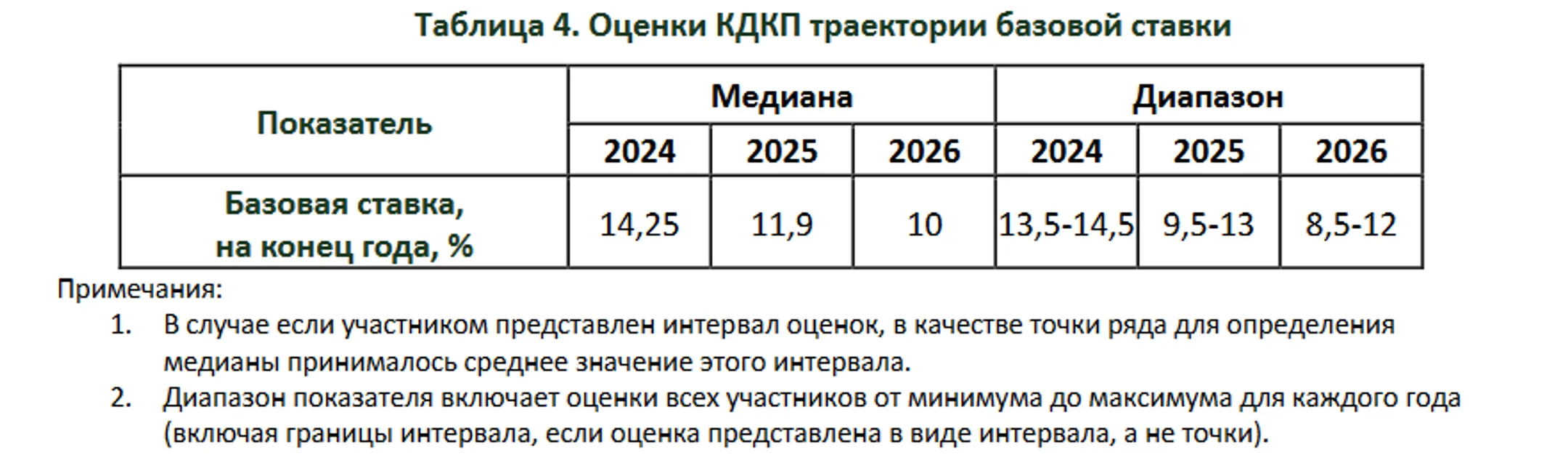 Изображение Kapital.kz