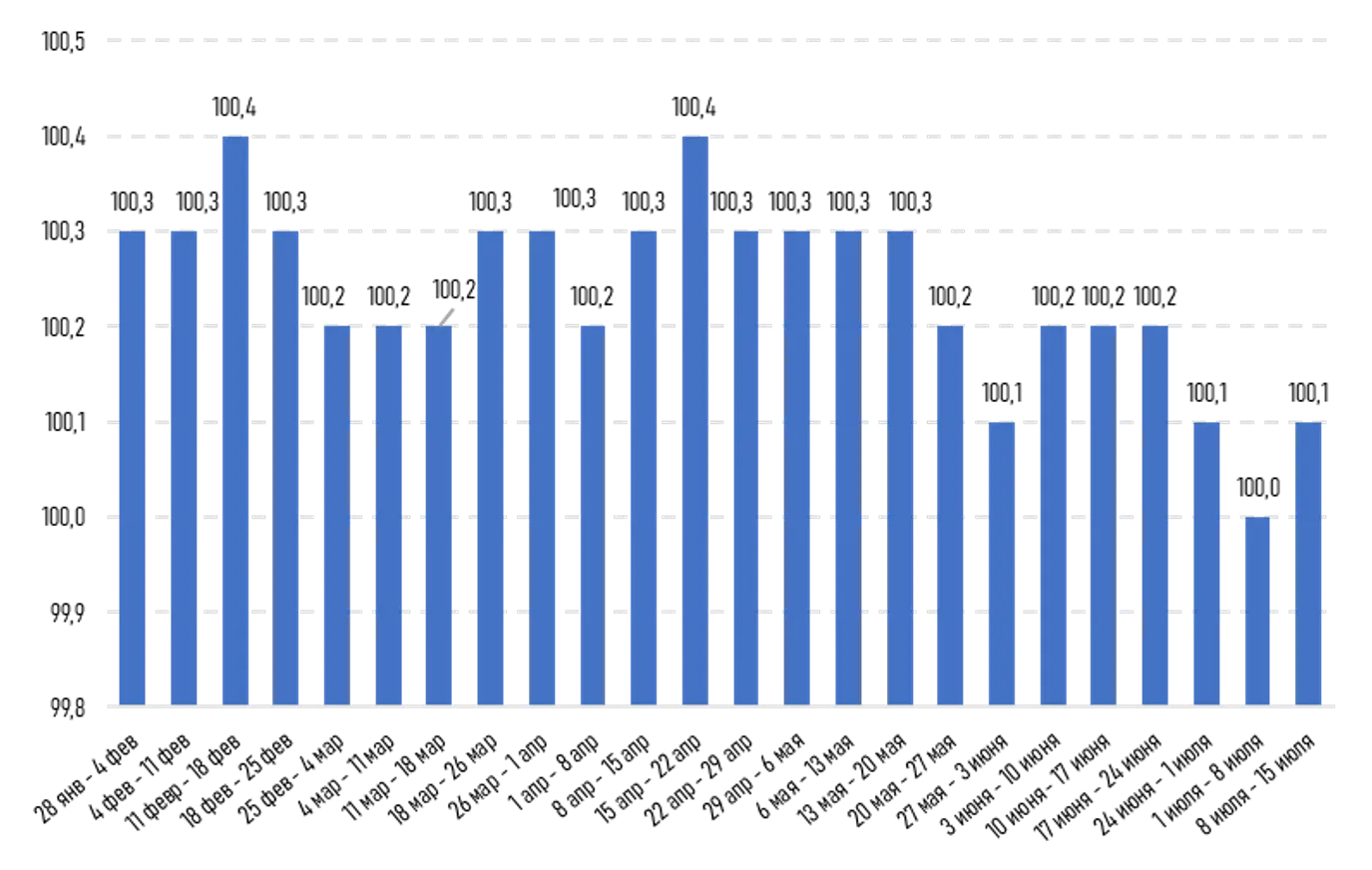 <i>Источник: БНС АСПИР РК</i>