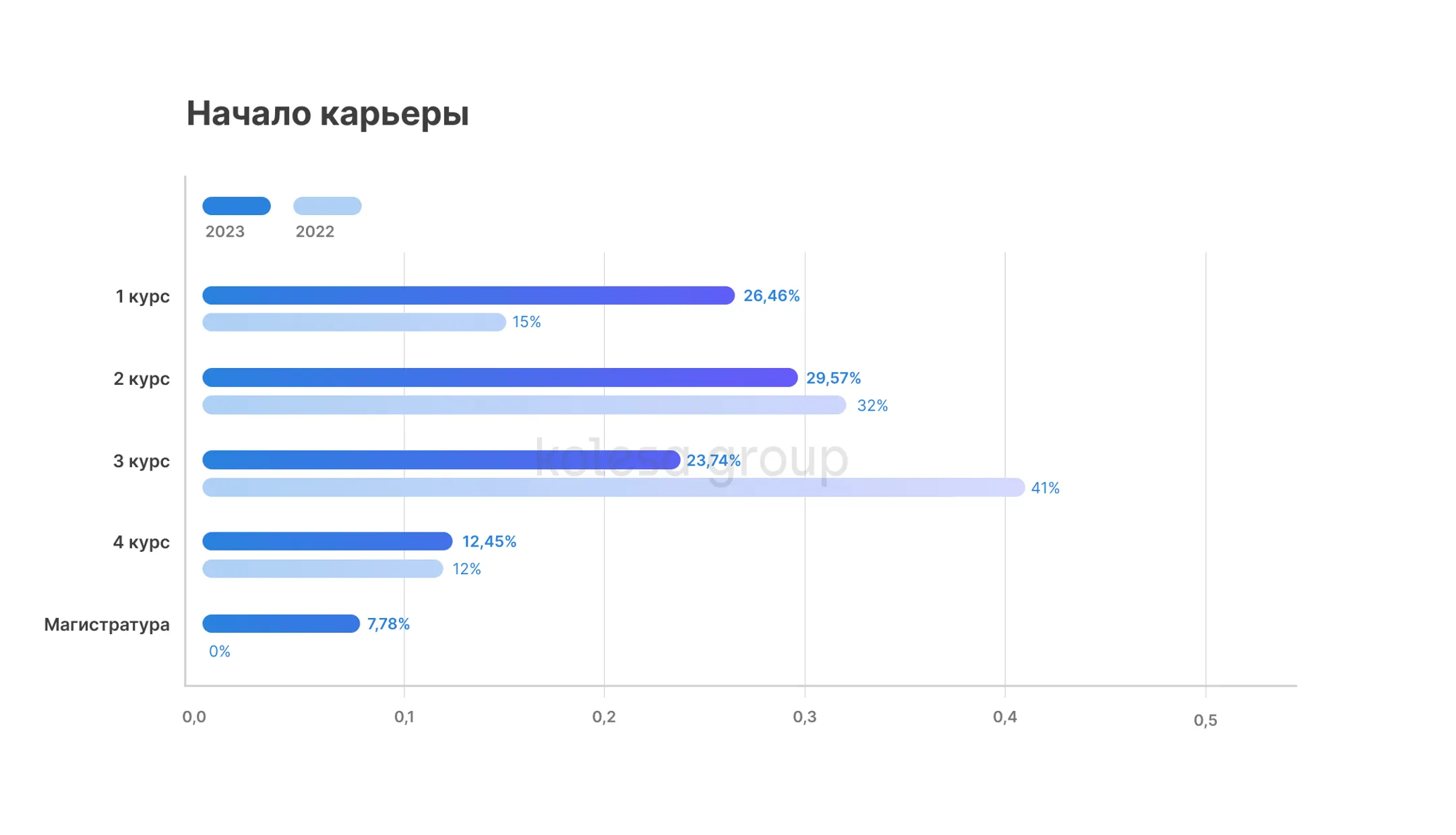 Пять факторов выбора будущего работодателя в IT - Image Kapital.kz