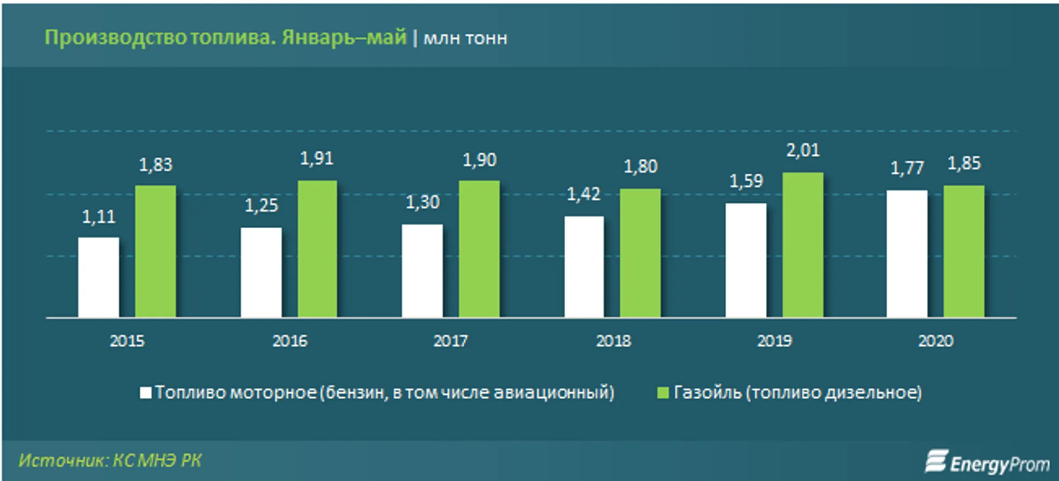 Изображение Kapital.kz