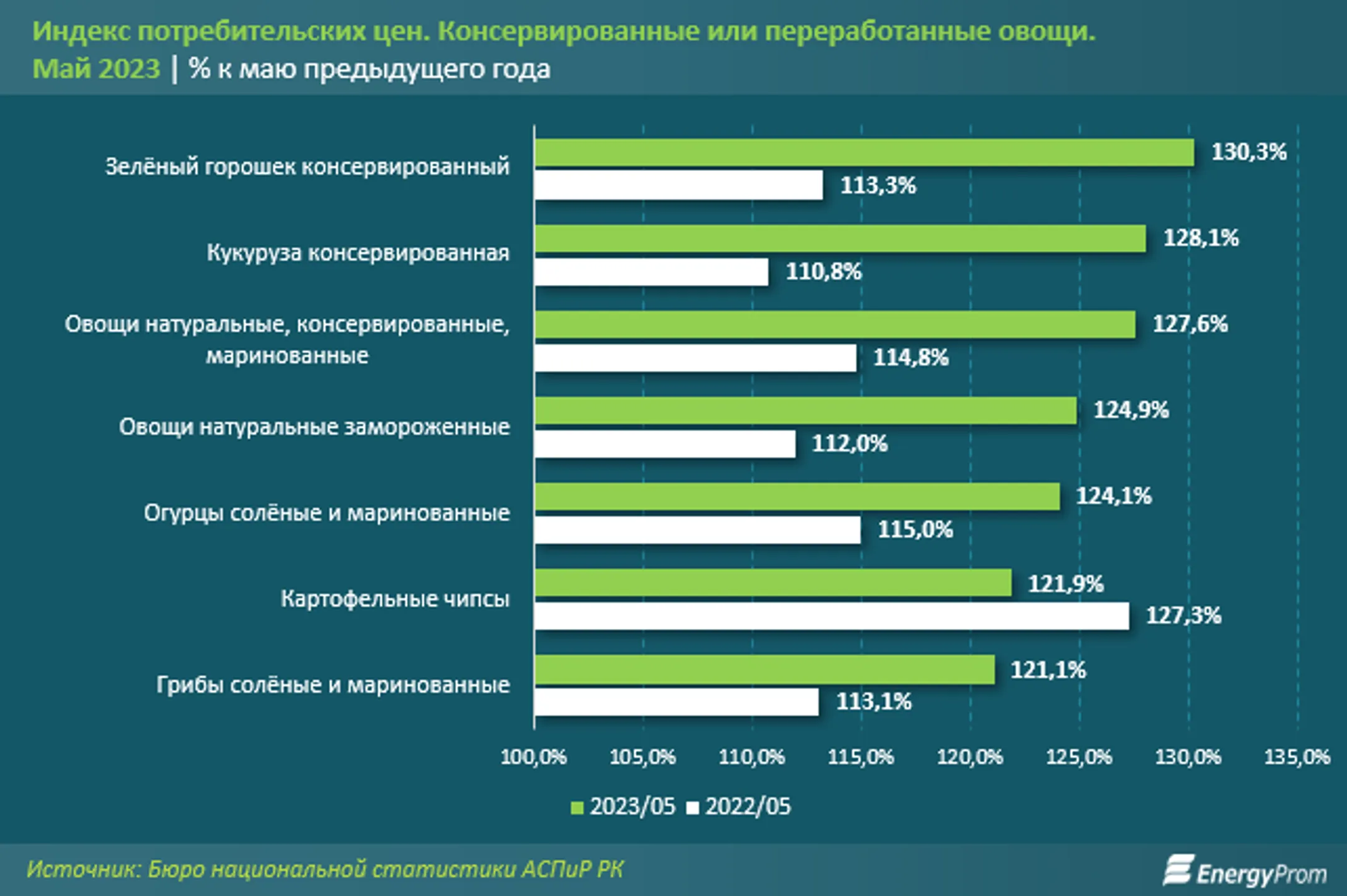 Изображение Kapital.kz
