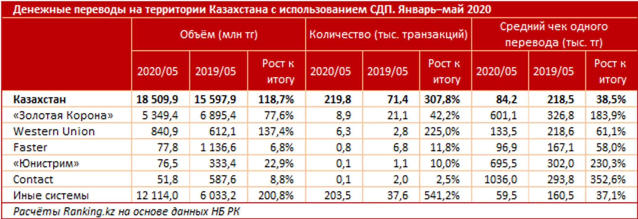 Изображение Kapital.kz