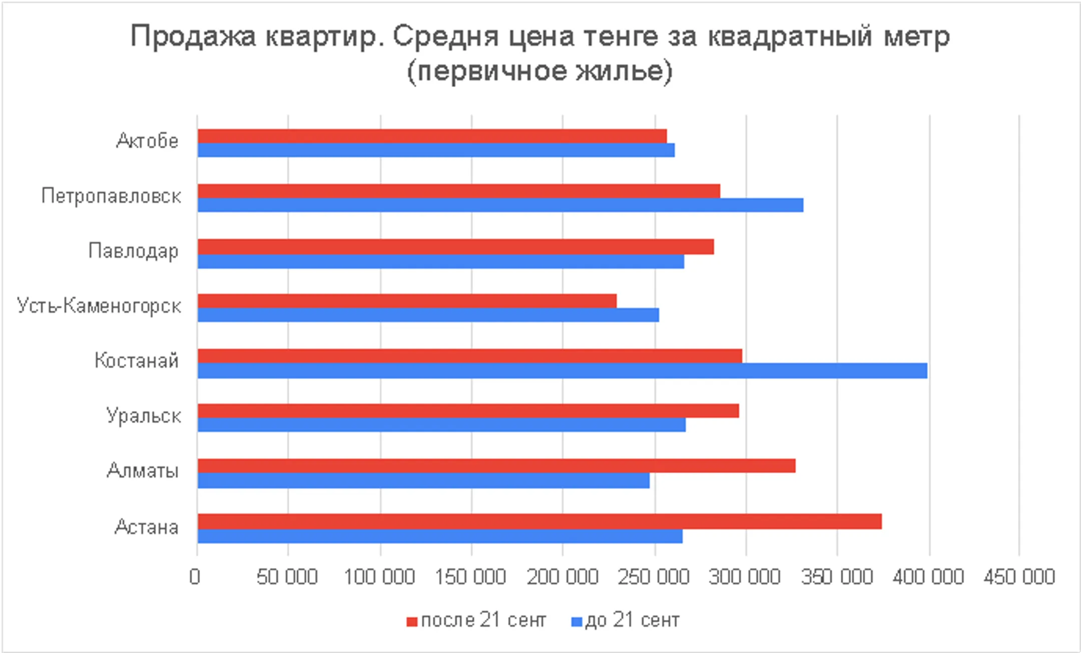Изображение Kapital.kz